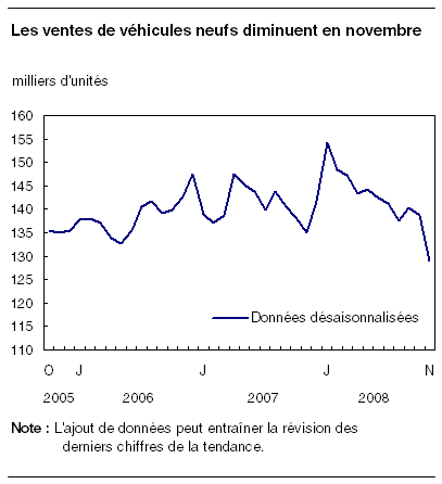 cliquez sur le bouton droit pour sauvegarder le graphique.