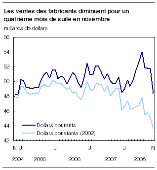 cliquez sur le bouton droit pour sauvegarder le graphique.