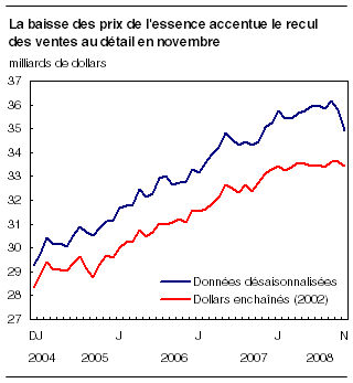 cliquez sur le bouton droit pour sauvegarder le graphique.