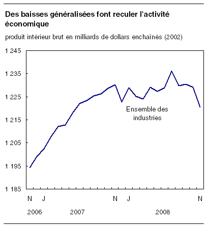 cliquez sur le bouton droit pour sauvegarder le graphique.