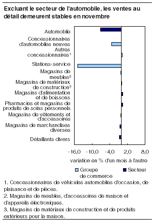 cliquez sur le bouton droit pour sauvegarder le graphique.