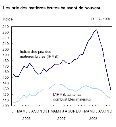 cliquez sur le bouton droit pour sauvegarder le graphique.