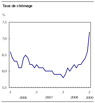 cliquez sur le bouton droit pour sauvegarder le graphique.