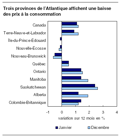 cliquez sur le bouton droit pour sauvegarder le graphique.