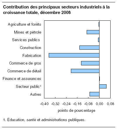 cliquez sur le bouton droit pour sauvegarder le graphique.