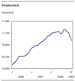 right click the chart to save it.