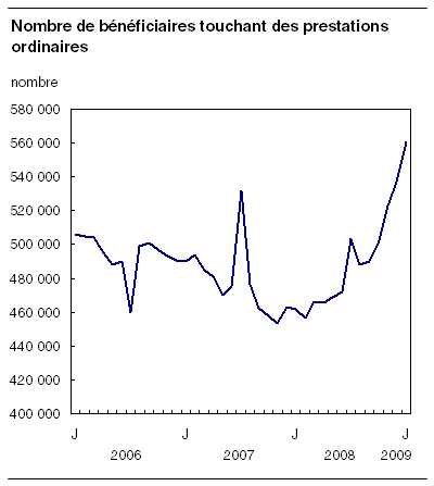 cliquez sur le bouton droit pour sauvegarder le graphique.