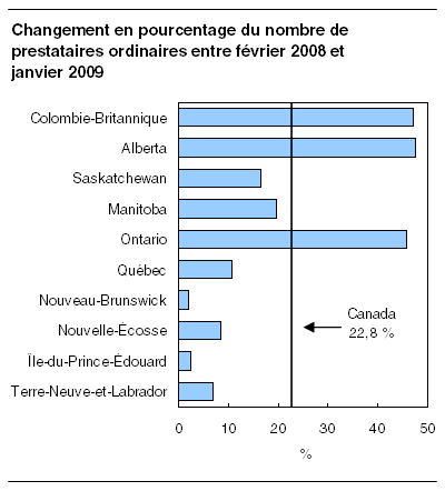 cliquez sur le bouton droit pour sauvegarder le graphique.