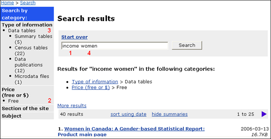 Screen capture: Shows income in the search box (1), Free in the Search by category navigation menu (2), Tables in the Search by category navigation menu (3), and women in the search box (4)