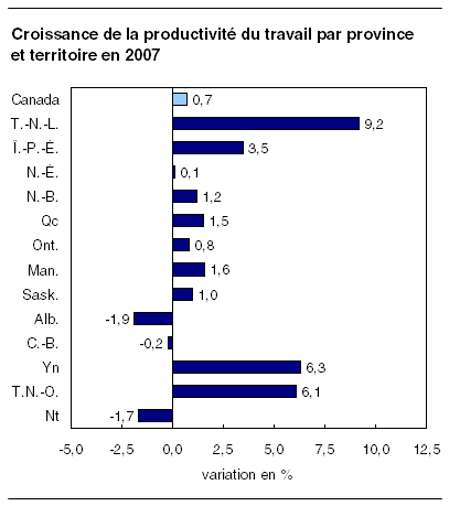 cliquez sur le bouton droit pour sauvegarder le graphique.