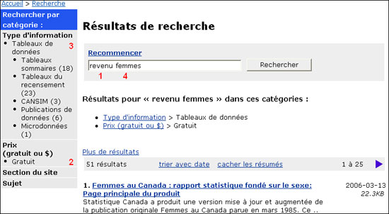 Copie d’écran : Montrant le mot revenu dans la boîte de recherche (1), Gratuit sous le rubrique Rechercher par catégorie au menu de navigation (2), Tableaux de données sous le rubrique Rechercher par catégorie au menu de navigation (3) et le mot femmes dans la boîte de recherche (4)