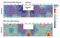 Terrain Conductivity