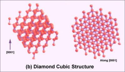 Diamond cubic structure