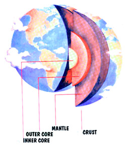 Structure of the Earth