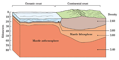 Make-up of the Earth's crust