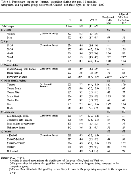 Table 1