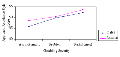 Fig. 1a