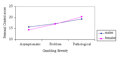 Fig. 1c