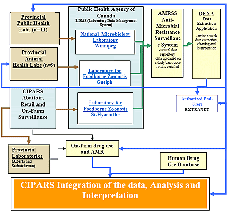 CIPARS results are useful to a broad variety of stakeholders and end-users