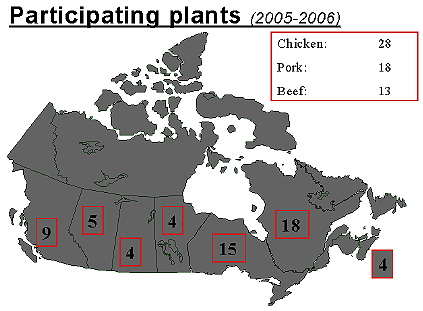 Participating plants