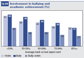 Bullying in context