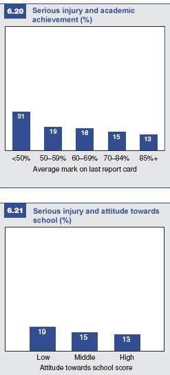 Injury in context