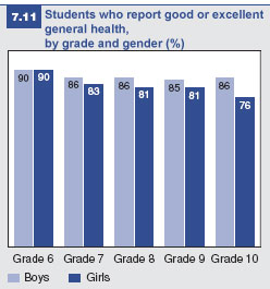 General health and life satisfaction among students