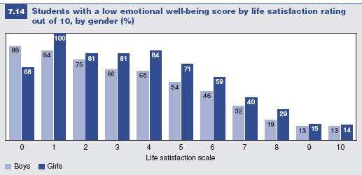 Relationship of life satisfaction to emotional health
