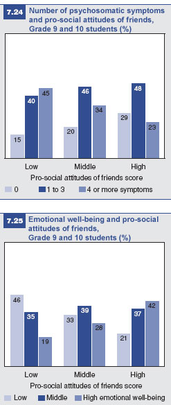 Emotional health in context