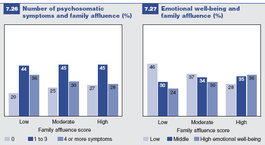 Emotional health in context