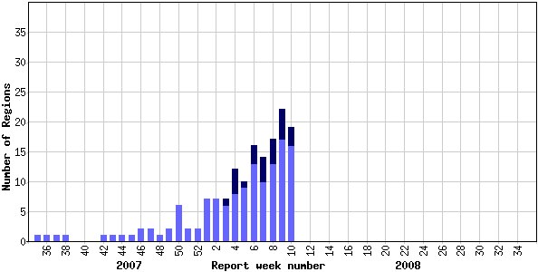 Number of influenza surveillance regions† reporting widespread or localized influenza activity, Canada, by report week, 2007-2008 (N=54)