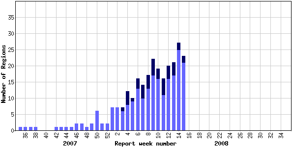 Number of influenza surveillance regions† reporting widespread or localized influenza activity, Canada, by report week, 2007-2008 (N=54)