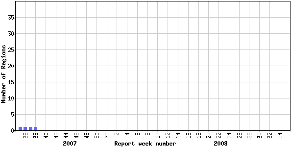 Number of influenza surveillance regions† reporting widespread or localized influenza activity, Canada, by report week, 2007-2008 (N=66)