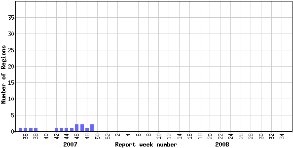 Number of influenza surveillance regions† reporting widespread or localized influenza activity, Canada, by report week, 2007-2008 (N=66)