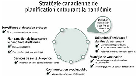 Stratégie canadienne de planification entourant la pandémie