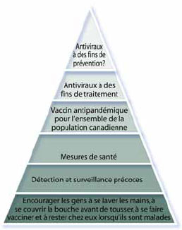 Préparation à une pandémie 