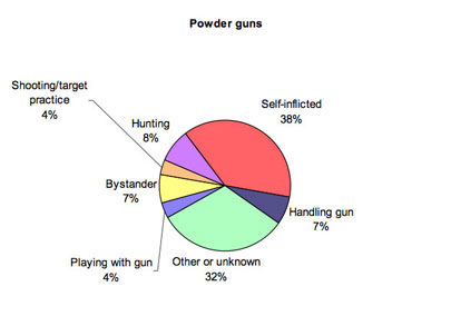 Figure 2-2