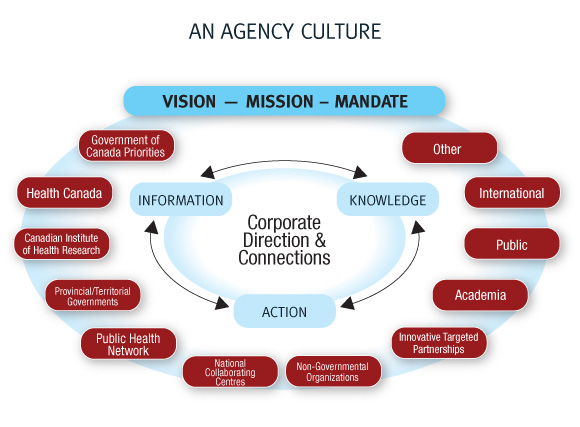 An Agency Culture