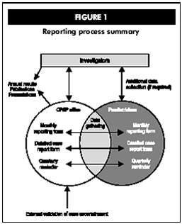 Figure 1 Reporting process summary