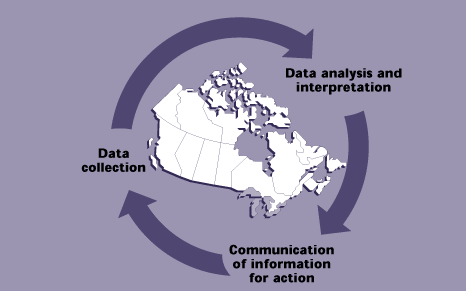 National Health Surveillance