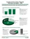 Canadian Incidence Study of Reported Child Abuse and Neglect - 2008 Fact Sheet