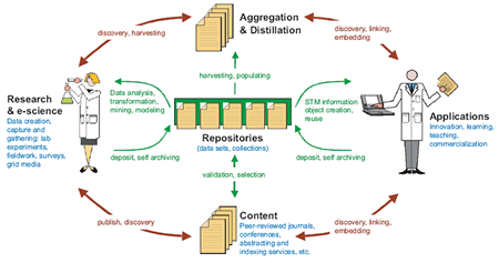 THE DIGITAL INFORMATION FLOW MODEL