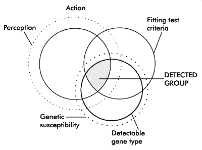 Expanded Venn diagram