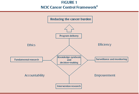 NCIC cancer control framework