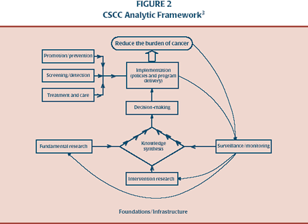 CSCC analytic framework