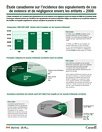 Étude canadienne sur l’incidence des signalements de cas de violence et de négligence envers les enfants - 2008 aperçu