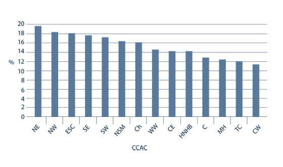  Variation du taux de prévalence de l’insuffisance cardiaque en fonction du centre d’accès aux soins communautaires chez les clients recevant des soins à domicile, âgés de 65 ans et plus, Ontario, 2004-2007 (N = 264 030)