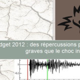 Analyse détaillée du budget fédéral 2012 : des répercussions plus graves que le choc initial