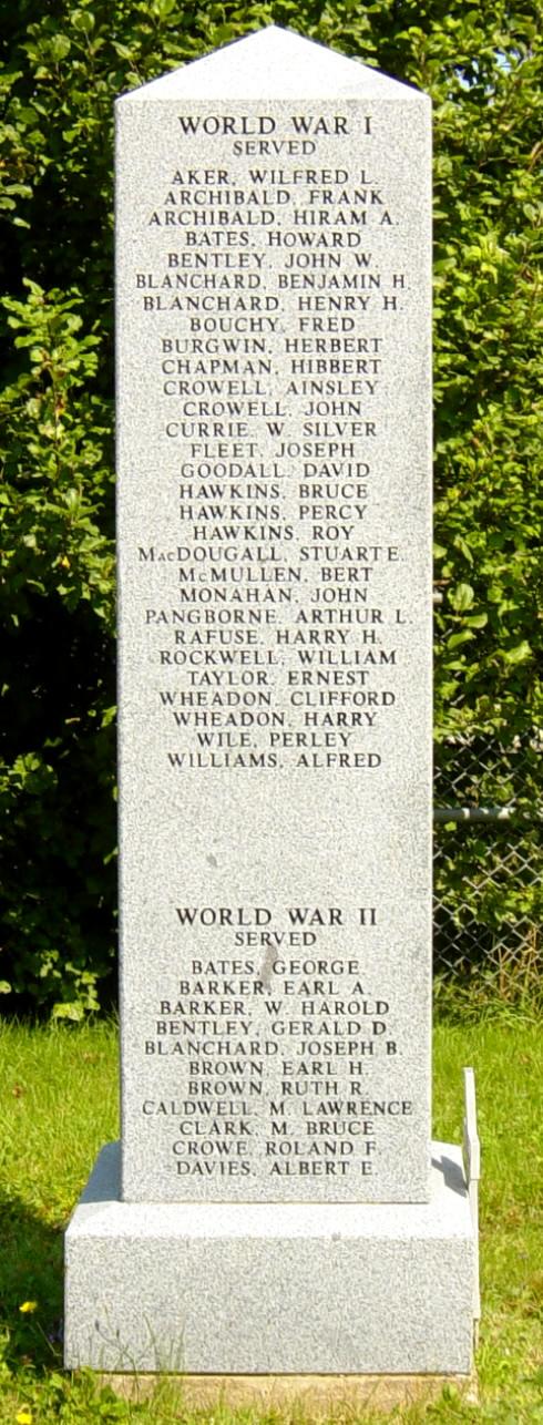 War memorial monument, Ellershouse: south face