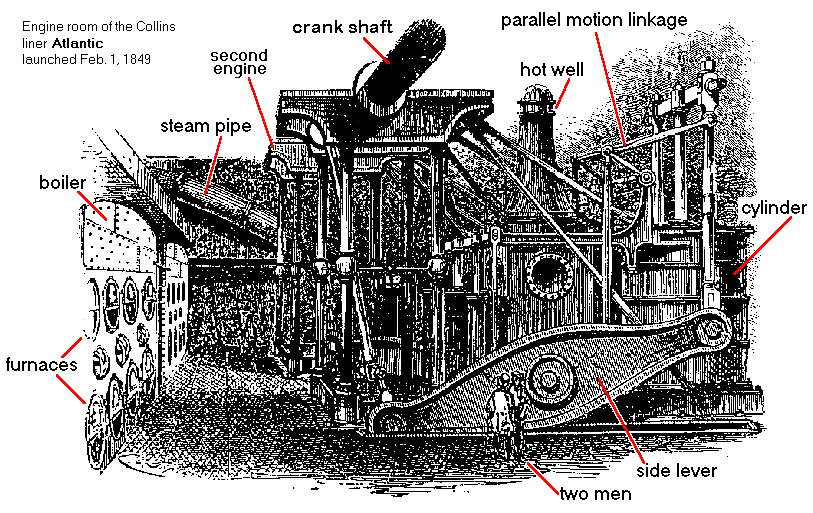Side lever steam engine, Collins liner Atlantic, 1849
